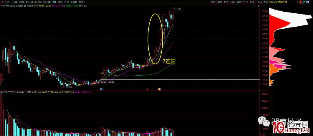 如何從K線圖結構尋找趨勢牛股?趨勢股短線吃肉戰法(圖解) 如何從K線圖結構尋找趨勢牛股?趨勢股短線吃肉戰法(圖解),拾荒網