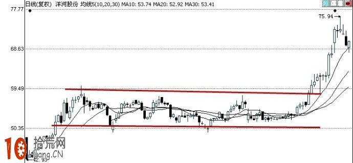 K線組合上升矩形看盤技巧圖解,拾荒網