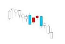 K線密碼之裸K線入門基礎知識系列教程（四）,拾荒網