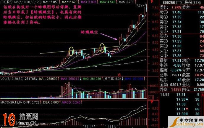 蛤蟆跳空K線圖形解盤 蛤蟆跳空K線圖形解盤,拾荒網