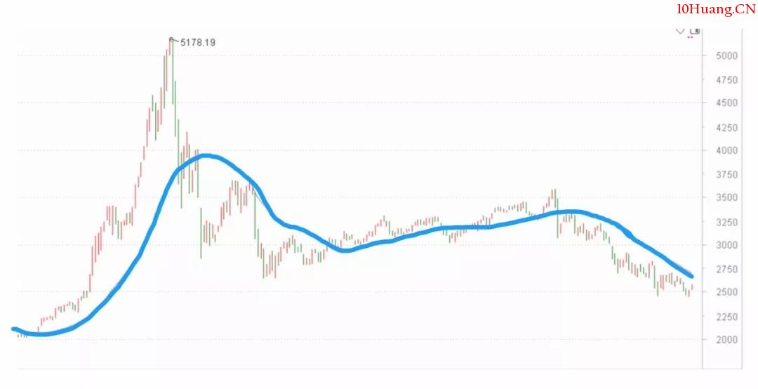 真懶人投資法——智能定投指數基金(漫畫圖解) 真懶人投資法——智能定投指數基金(漫畫圖解),拾荒網