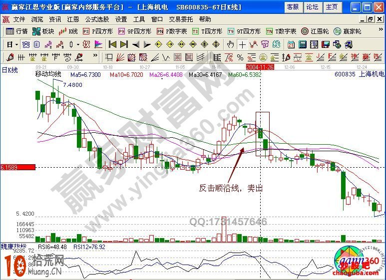 圖解什麼是反擊順沿線 反擊順沿線賣出實例圖解,拾荒網
