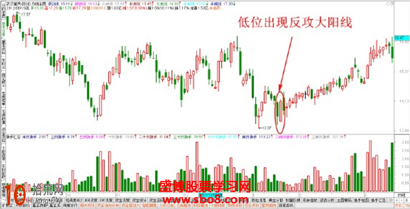 經典K線圖炒股技巧圖解:低位出現大陽線怎麼看 經典K線圖炒股技巧圖解:低位出現大陽線怎麼看,拾荒網