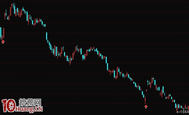 老司機帶你看懂種種玩股套路 老司機帶你看懂種種玩股套路,拾荒網