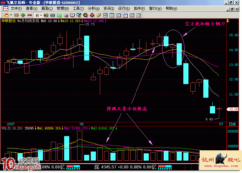 圖解K線組合兩陰夾一陽空方炮形態的賣股技巧,拾荒網