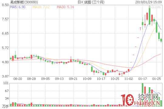 三金叉共振選股法怎麼用，附指標源碼（圖解）,拾荒網