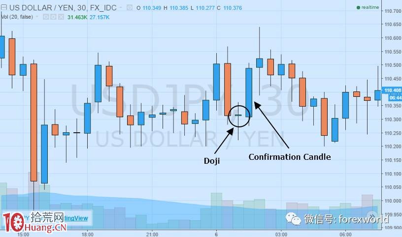 圖解如何畫趨勢線尋找反轉變盤點,拾荒網