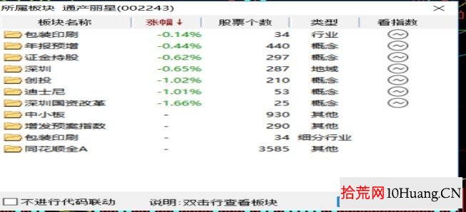 超短套利模式與分類深度教程 4:超預期(圖解) 超短套利模式與分類深度教程 4:超預期(圖解),拾荒網