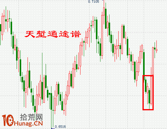 K線圖選股買入形態圖解：低檔急跌後陰夾陽,拾荒網
