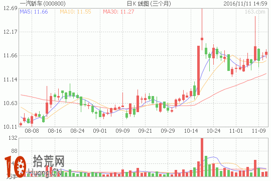 圖解震蕩行情必勝絕招：區間網格交易法,拾荒網