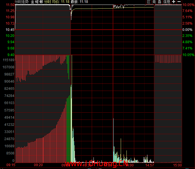 競價圖基礎知識與上漲式或下跌式的競價過程案例分析（圖解）,拾荒網