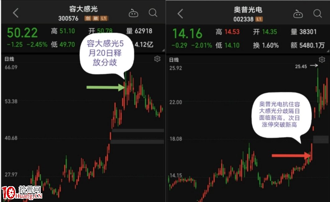 趨勢短線第三講:圖例解析——趨勢短線“轉換”思維在趨勢題材中的運用 趨勢短線第三講:圖例解析——趨勢短線“轉換”思維在趨勢題材中的運用,拾荒網