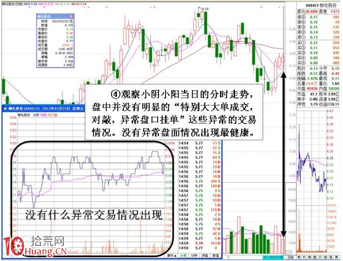 圖解短線莊傢建倉後橫盤洗盤特征的識別與判斷 圖解短線莊傢建倉後橫盤洗盤特征的識別與判斷,拾荒網
