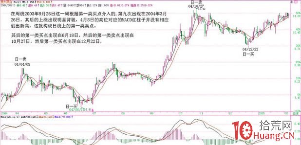 《纏論108課》14:喝茅臺的高潮程序! 《纏論108課》14:喝茅臺的高潮程序!,拾荒網