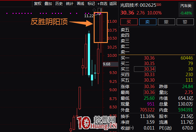 炒股單靠盤口語言就能賺錢嗎?(圖解) 炒股單靠盤口語言就能賺錢嗎?(圖解),拾荒網