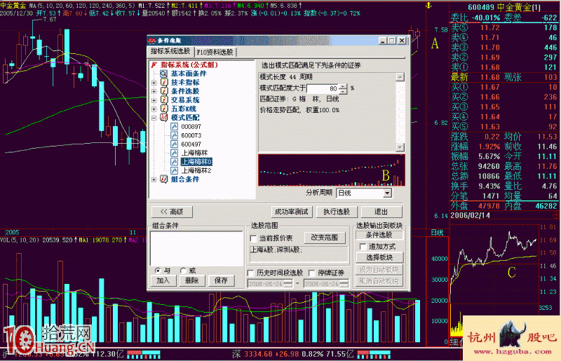手把手教你自設條件如何用模式選股(圖解) 手把手教你自設條件如何用模式選股(圖解),拾荒網