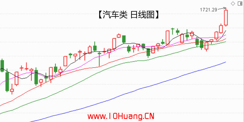 看盤絕技之如何準確判斷市場的主線炒作方向？——我是這樣用通達信板塊指數 深度教程（圖解）,拾荒網