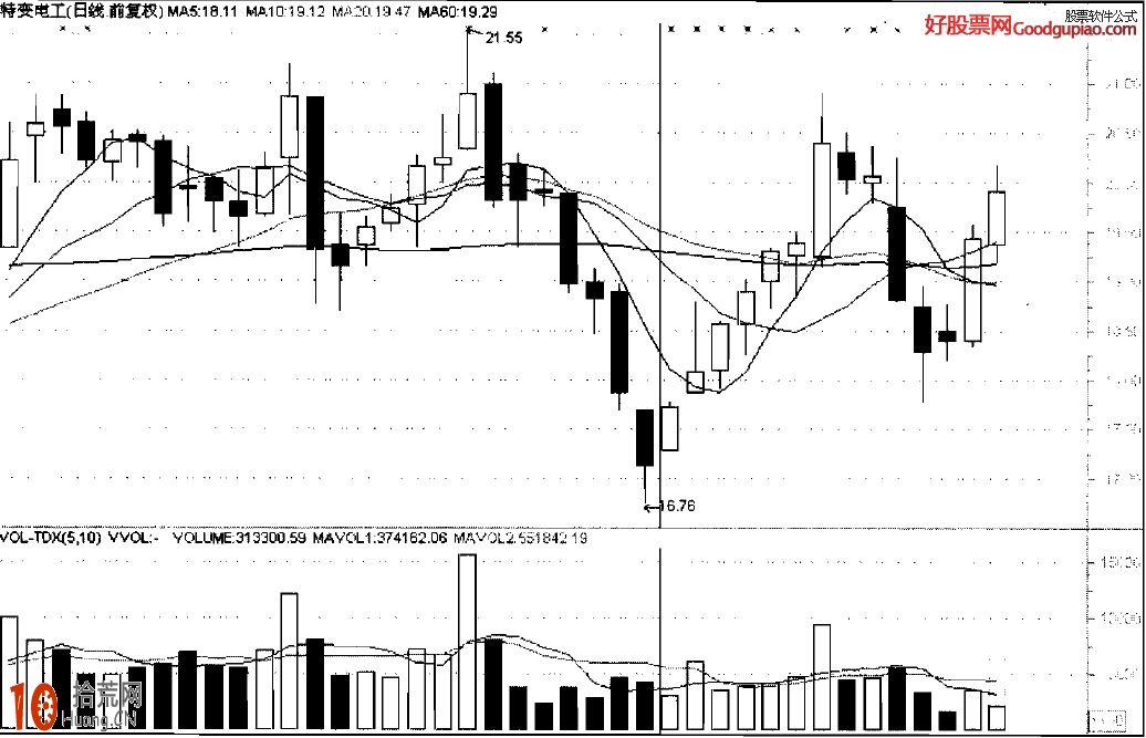 止跌K線組合形態看盤技巧圖解,拾荒網
