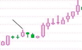 《纏論108課》82:分型結構的心理因素【走勢與買賣點的動態和立體分析】 《纏論108課》82:分型結構的心理因素【走勢與買賣點的動態和立體分析】,拾荒網