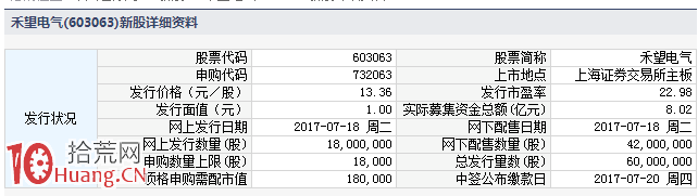 2017.7.18有哪些新股申購:岱美股份、禾望電氣、東方嘉盛 2017.7.18有哪些新股申購:岱美股份、禾望電氣、東方嘉盛,拾荒網