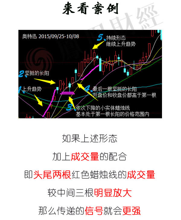 蠟燭圖的故事全集之22：上升三法和下降三法（圖解）,拾荒網