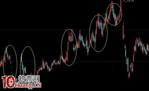 圖解主力經常使用的出貨手法 圖解主力經常使用的出貨手法,拾荒網