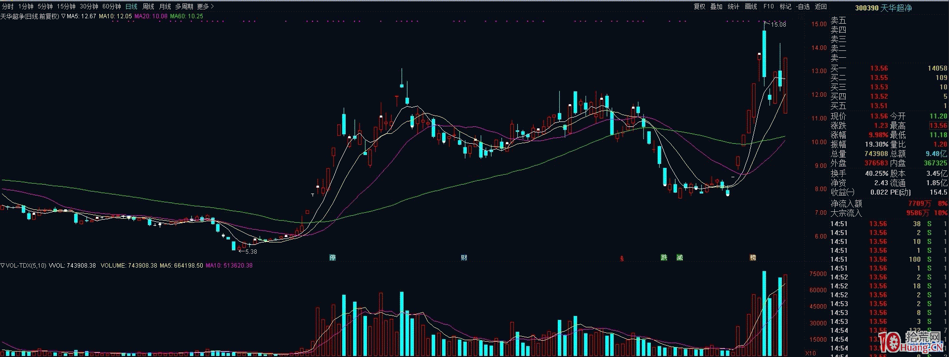 圖解裸K戰法是什麼,拾荒網