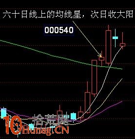 圖解紅三兵與黑三兵的買入技巧,拾荒網