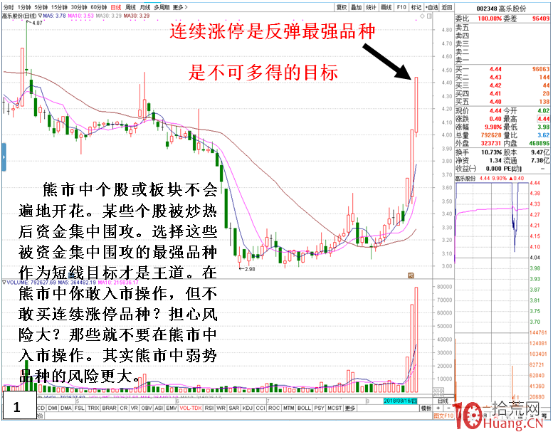 熊市選股潛伏的兩種思路（圖解）,拾荒網