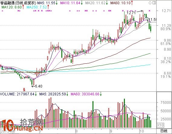 熱點切換時，題材股如何選股抓龍頭（圖解）,拾荒網