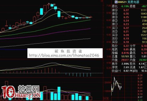 K線逃頂術第九招:圓形塔頂蓋,套你沒商量 K線逃頂術第九招:圓形塔頂蓋,套你沒商量,拾荒網