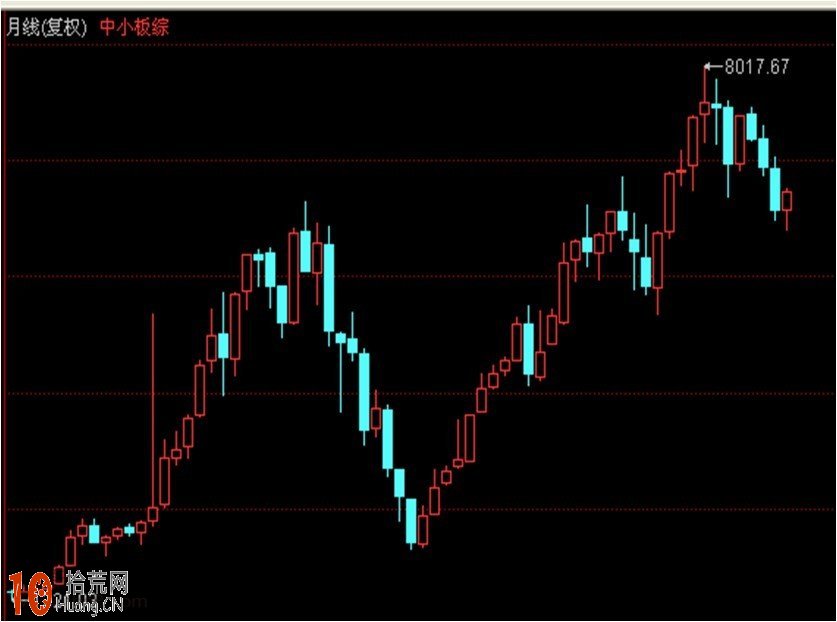 道氏理論的核心精髓,拾荒網