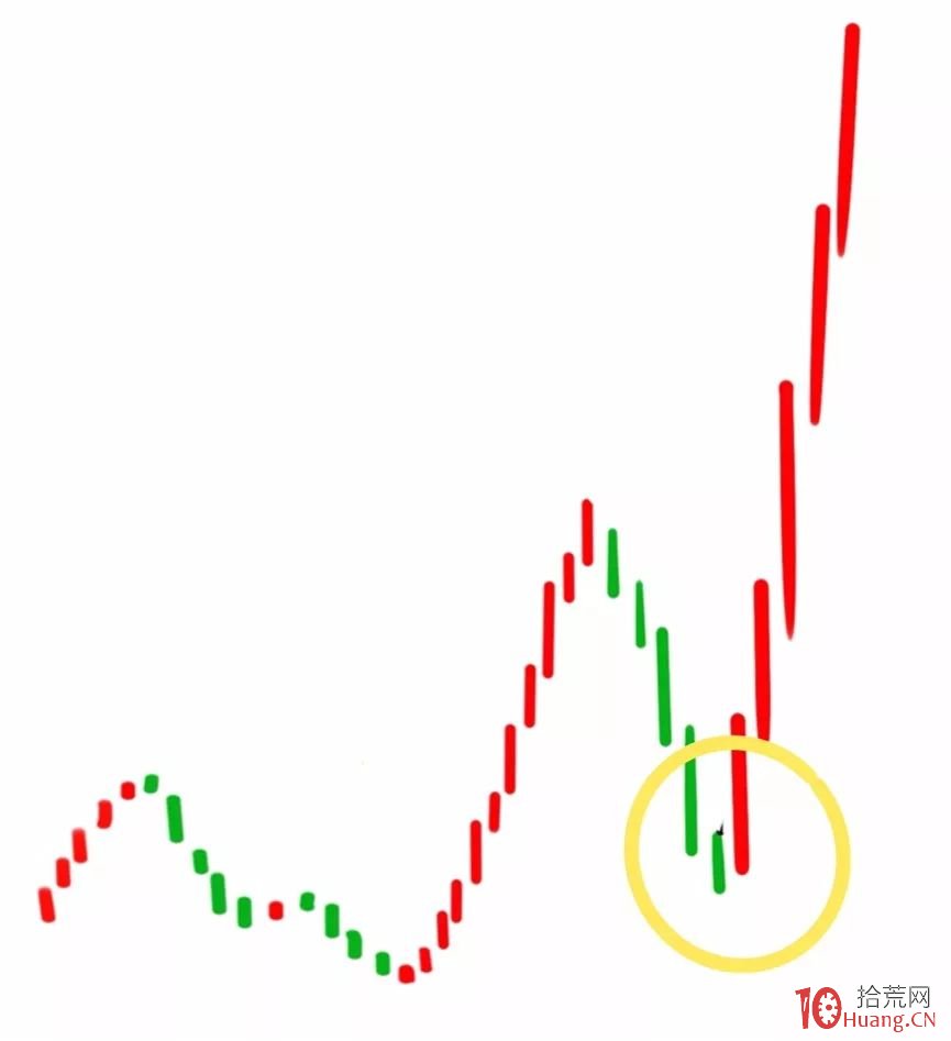 龍回頭低吸戰法（漫畫）,拾荒網