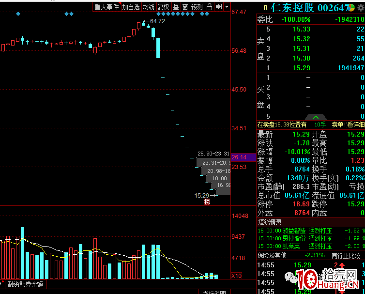 有圖有真相,深度解析如何識別莊股(上):如何從基本面識別莊股 有圖有真相,深度解析如何識別莊股(上):如何從基本面識別莊股,拾荒網