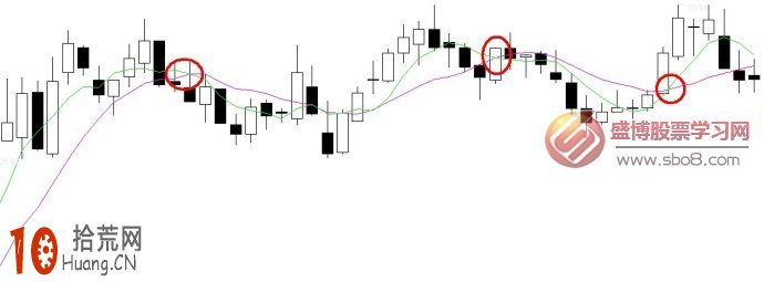 手把手教你學會移動平均線炒股看盤技巧 手把手教你學會移動平均線炒股看盤技巧,拾荒網
