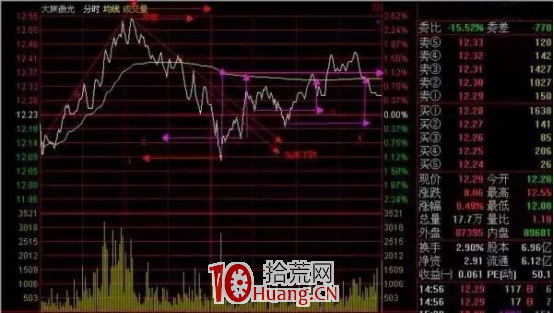 簡單實用的解套方法(圖解) 簡單實用的解套方法(圖解),拾荒網