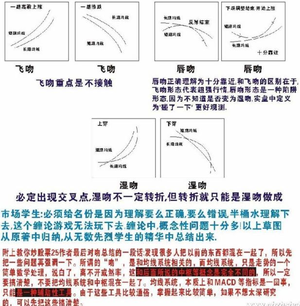 《纏論108課》11:不會吻,無以高潮! 《纏論108課》11:不會吻,無以高潮!,拾荒網