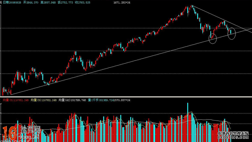 什麼是安全成交量與危險成交量,拾荒網