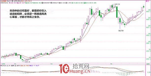 《纏論108課》3:你的喜好,你的死亡陷阱! 《纏論108課》3:你的喜好,你的死亡陷阱!,拾荒網