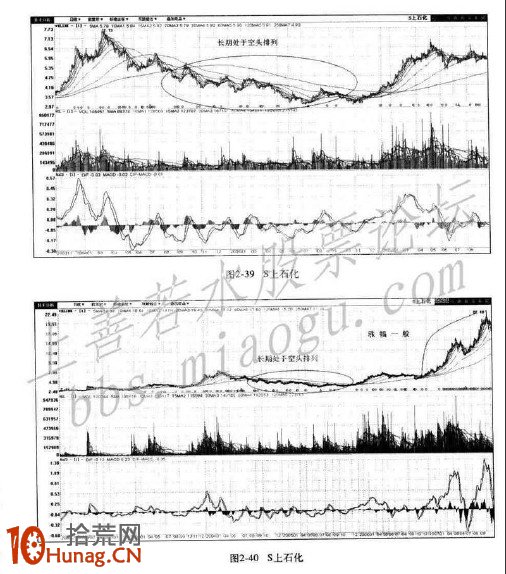 圖解大牛股形態誕生記,拾荒網