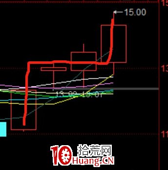 N型戰法低吸技術(圖解) N型戰法低吸技術(圖解),拾荒網