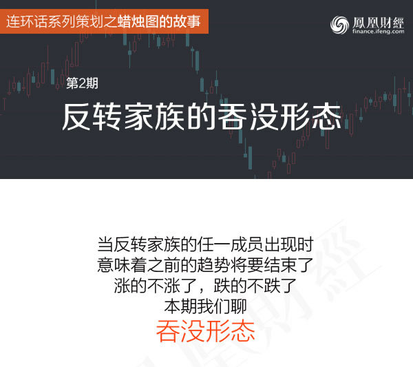 蠟燭圖的故事全集之2：反轉傢族的吞沒形態（圖解）,拾荒網