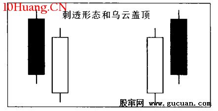 K線分析法的精髓是什麼?(圖解) K線分析法的精髓是什麼?(圖解),拾荒網