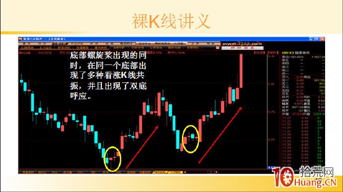 裸K線技術系統課程.35：單根看漲K線之底部螺旋槳（圖解）,拾荒網