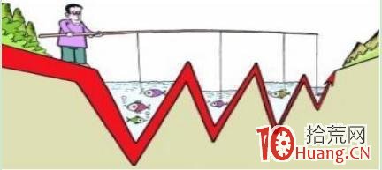 短中長線的波段操作技巧（圖解）,拾荒網