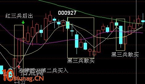 圖解紅三兵與黑三兵的買入技巧,拾荒網