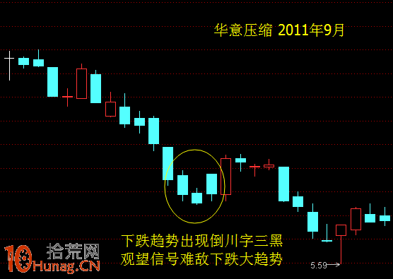 酒田K線戰法圖解(44)：“倒川字三黑”與“川字三黑”,拾荒網