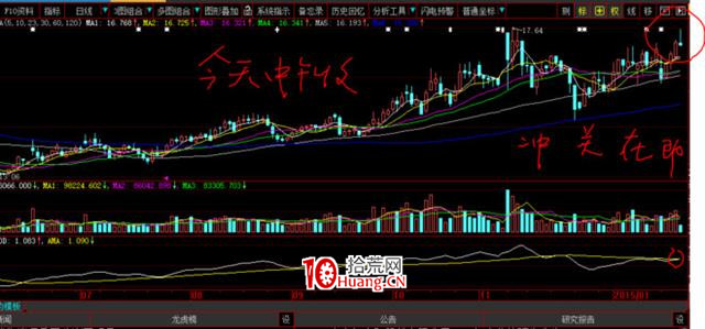 炒的是心:教大傢一個看盤技巧(圖解) 炒的是心:教大傢一個看盤技巧(圖解),拾荒網