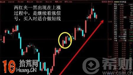 兩紅夾一黑k線形態圖解：兩紅夾一黑選股技巧,拾荒網