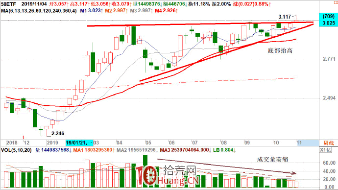 上升三角形戰法(圖解) 上升三角形戰法(圖解),拾荒網